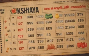 kerala lottery akshaya