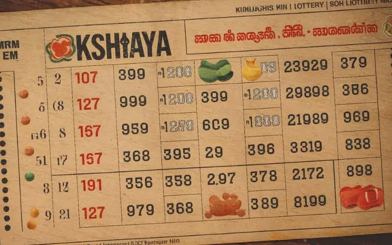 kerala lottery akshaya