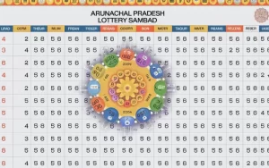 arunachal lottery sambad